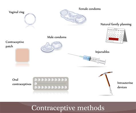 Temporary Family Planning Methods