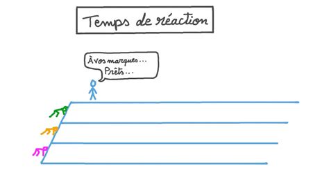 Temps De Réaction