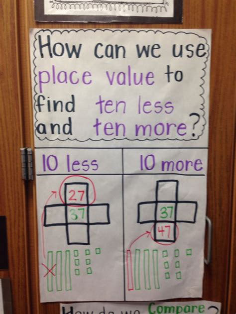 Ten More Ten Less Anchor Chart   To Find One More Or One Less And - Ten More Ten Less Anchor Chart