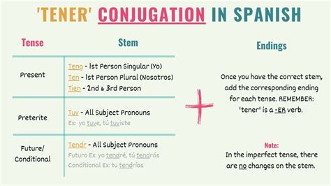 Tener Verb Conjugation Practice Quiz Tell Me In The Verb Tener Worksheet Answers - The Verb Tener Worksheet Answers