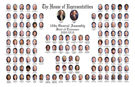 tennessee representatives