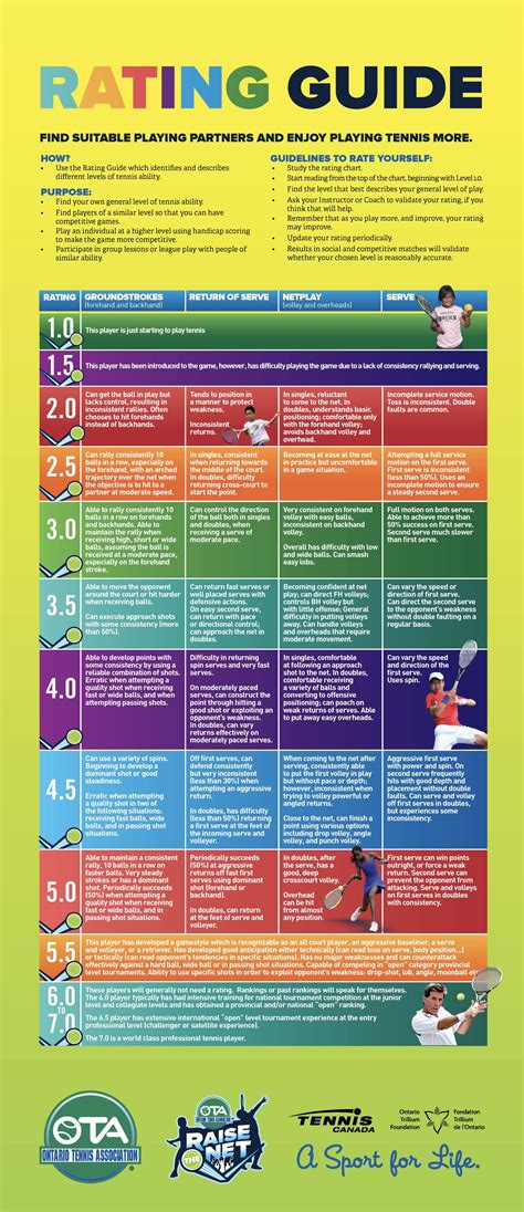 tennis rating system canada