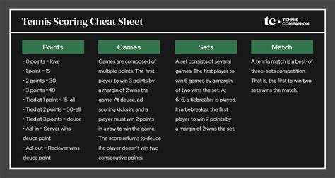 Tennis Scoring System