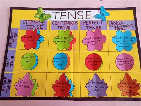 Tense Chart Project