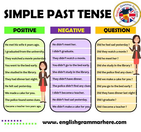 Tenses In English Statements And Questions Mixed Exercise Mixed Tenses Paragraph Exercises - Mixed Tenses Paragraph Exercises
