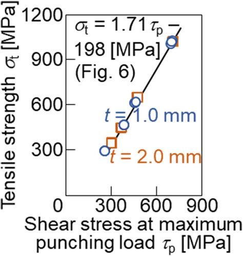 tensile shear strength - 和訳 – Linguee辞書