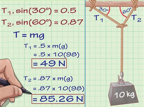 Tension Formula