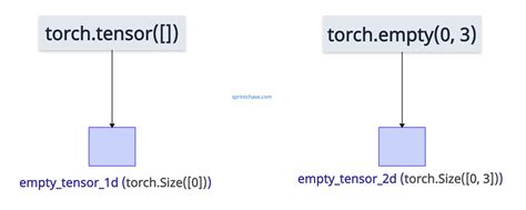 Tensor Empty Deepspeed