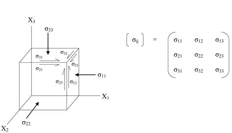 Tensor Techniques In Physics Learning Development Institute