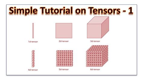 tensor techniques in physics learning development institute