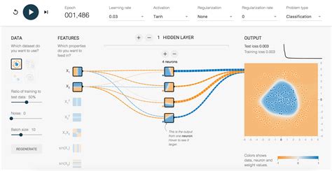 Tensorflow Playground