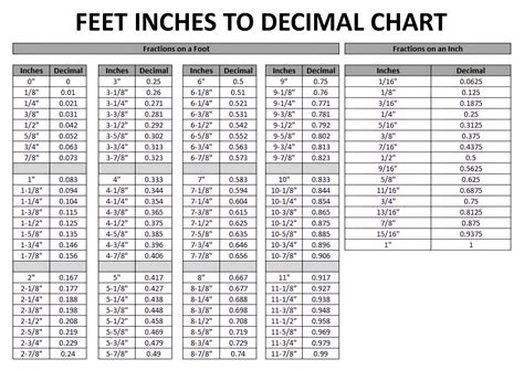 Tenth Of A Foot