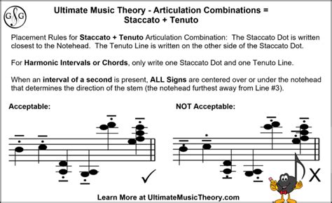Tenuto Staccato