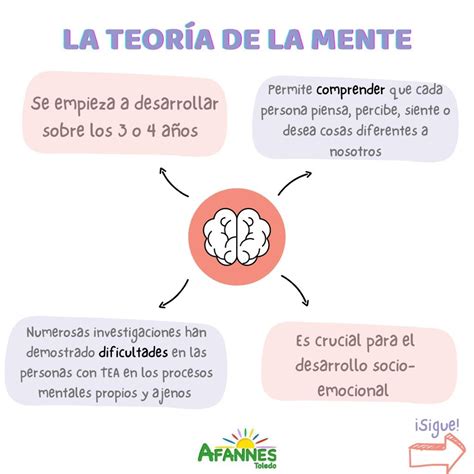 Teoría De La Mente