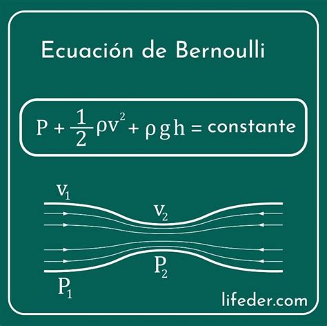 Teorema De Bernoulli