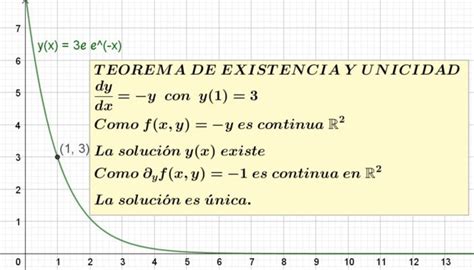 Teorema De Existencia