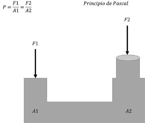 Teorema De Pascal