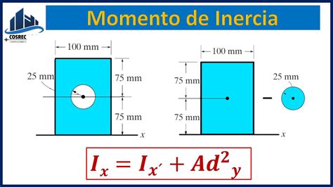 Teorema De Steiner