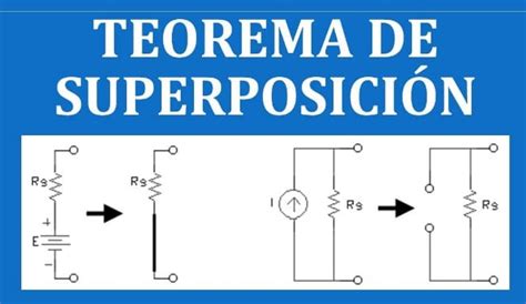 Teorema De Superposicion