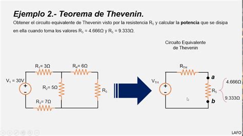 Teorema De Thevenin