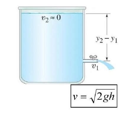 Teorema De Torricelli Formula