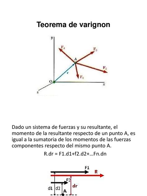 Teorema De Varignon