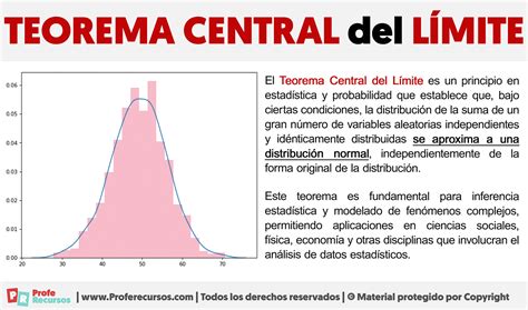 Teorema Del Limite Central