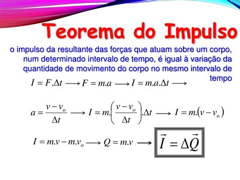 Teorema Dell Impulso