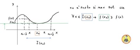Teorema Di Fermat
