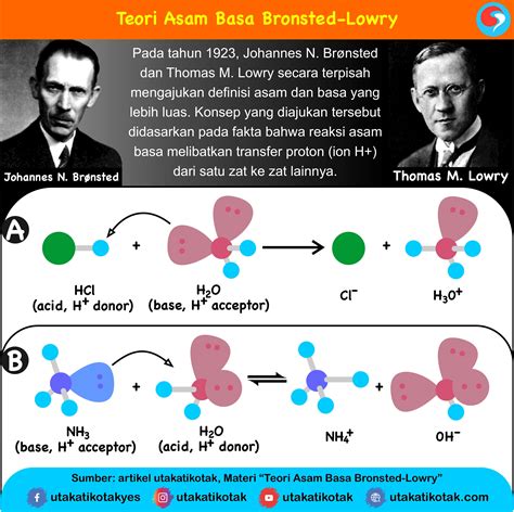 Teori Asam Basa