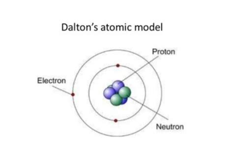 Teori Atom John Dalton