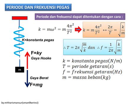 Teori Getaran Pegas