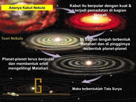 teori nebula | hidrogen trong Ting Vit dch Ting Indonesia