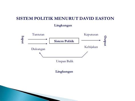 teori sistem david easton pdf