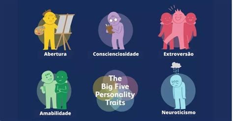 Teoria Da Personalidade