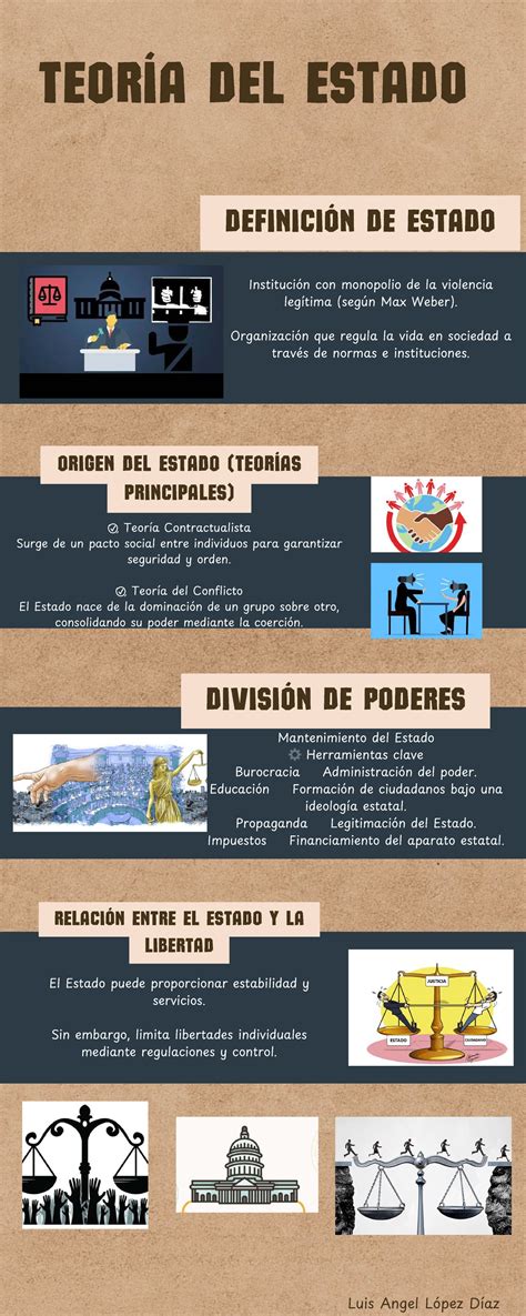 Teoria Del Estado