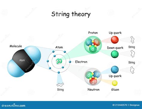 Teoria Delle Stringhe