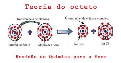 Teoria Do Octeto