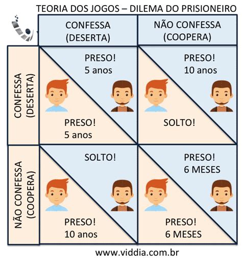 Teoria Dos Jogos