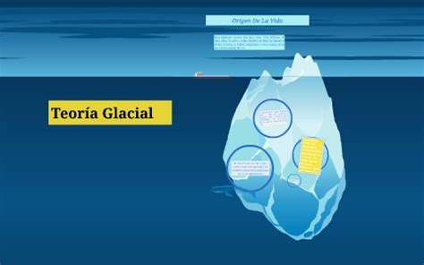 Teoria Glacial