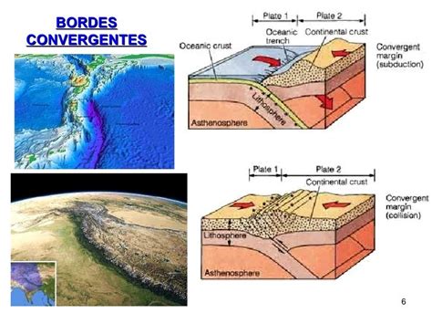 5.7 Teoría de la Tectónica de Placas LibreTexts Español