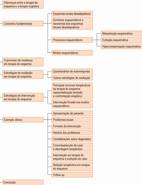 Terapia Do Esquema