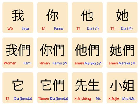 terjemahan bahasa mandarin ke dalam bahasa indonesia