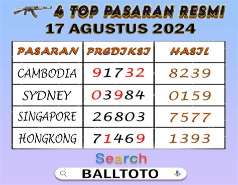 TERJUN4D RESULT>>Link Slot Toto 4d Resmi Dengan Min Bet 200 Perak.