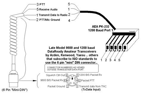 Terminal Node Controller