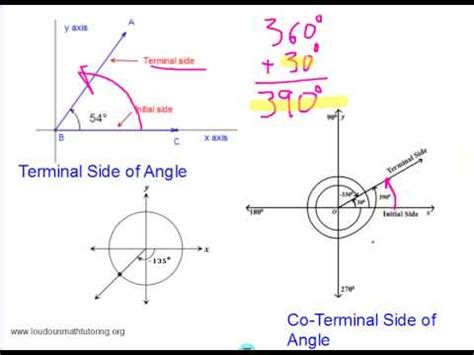 Terminal Side Of The Angle