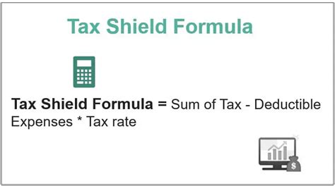 terminal value of tax shield formula