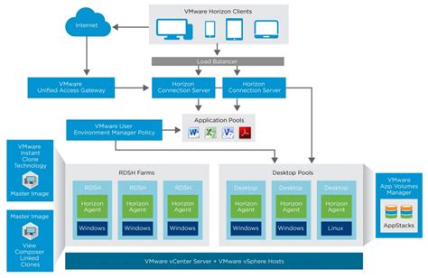 Download Terminal Server Deployment Guide 