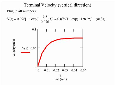 Read Online Terminal Velocity Paper Clips 