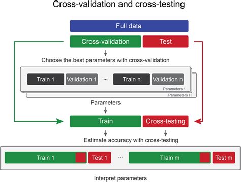 terminology - Independently associated data - Cross Validated